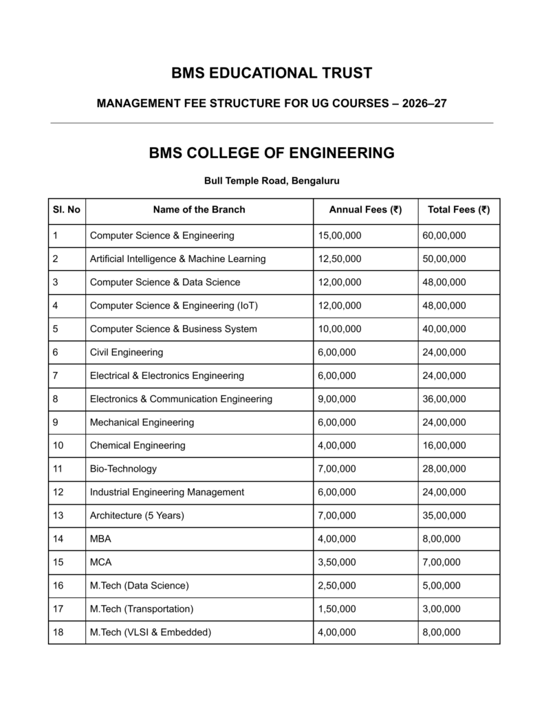 BMSCE Management Quota Fee