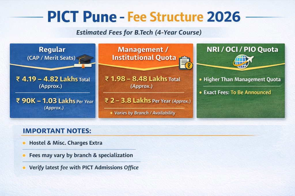 pict Pune Management Quota Fees