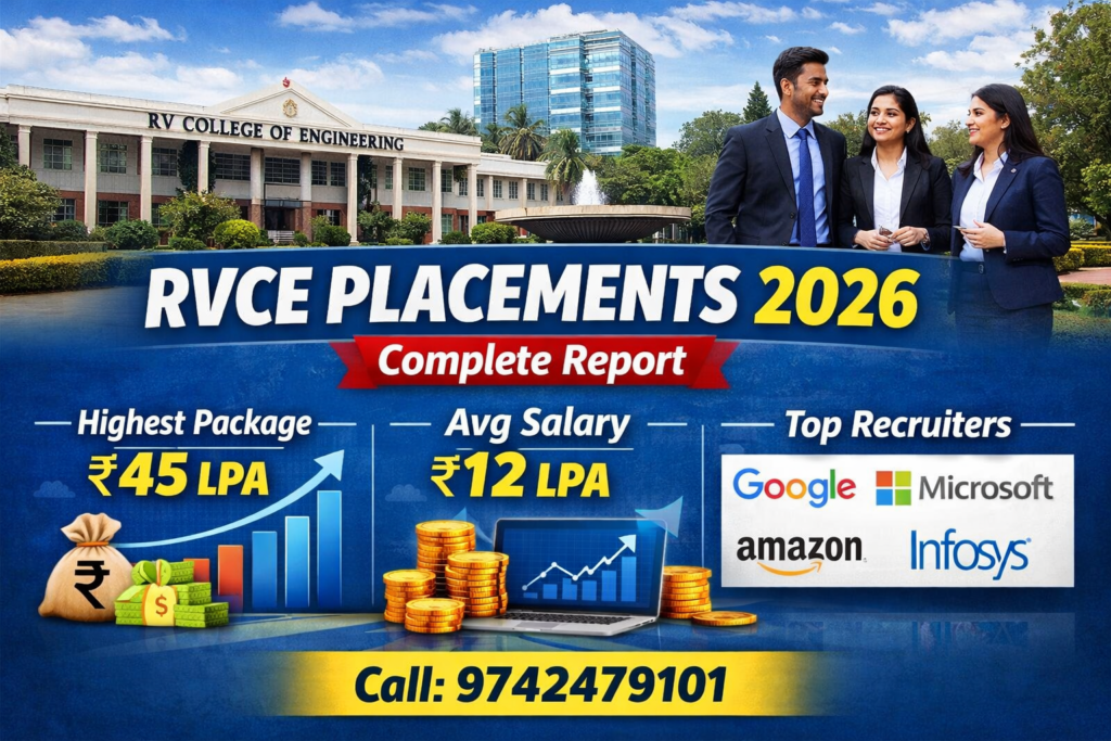 RVCE Placement Statistics 2026 – Highest Package, Average Salary & Top Recruiters