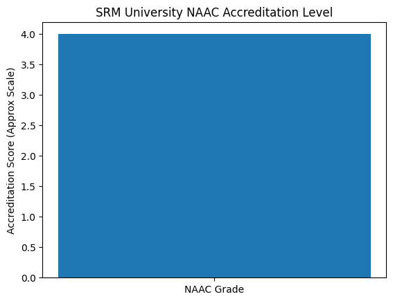 SRM University Ranking