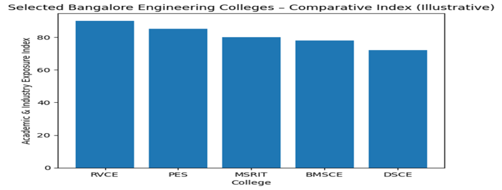 Top Engineering Colleges Offering Management Quota Seats