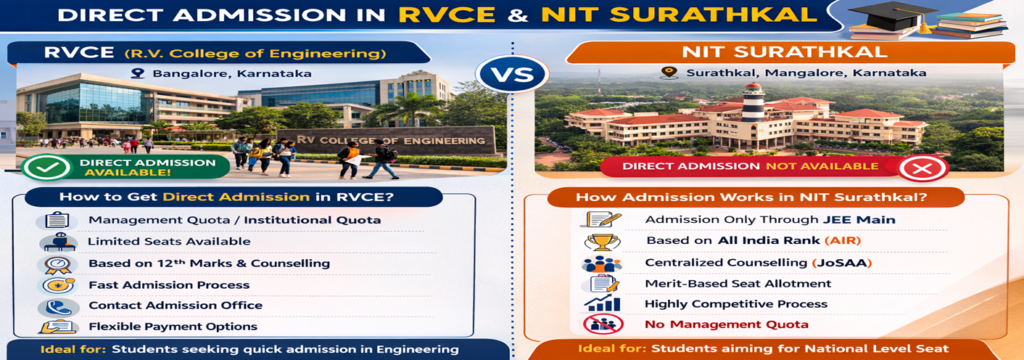 RVCE (R.V. College of Engineering)