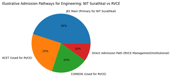 Academic Interpretation