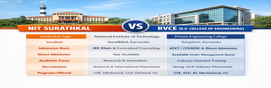  NIT Surathkal and RVCE