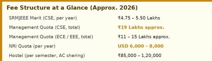 Fee Insights — Honest Numbers, Not Estimates