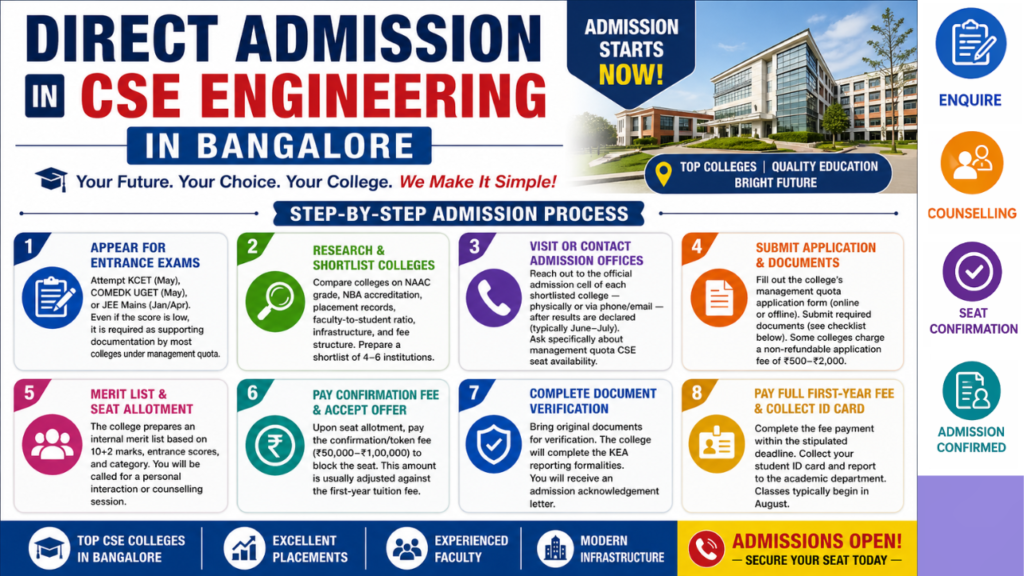 Direct Admission in CSE Engineering in Bangalore