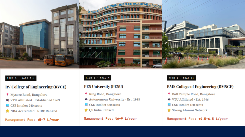 Direct Admission in CSE Engineering in Bangalore.