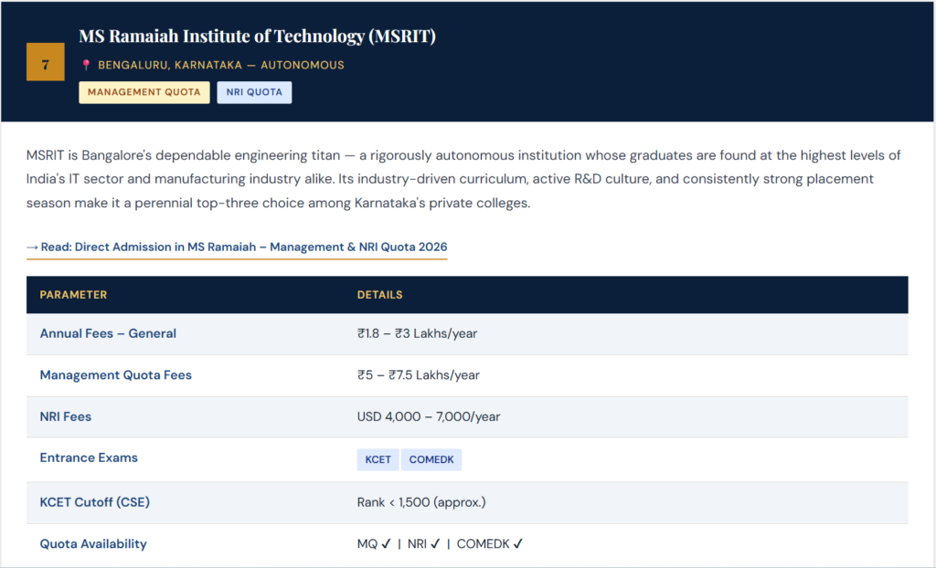 MS Ramaiah Institute of Technology (MSRIT)