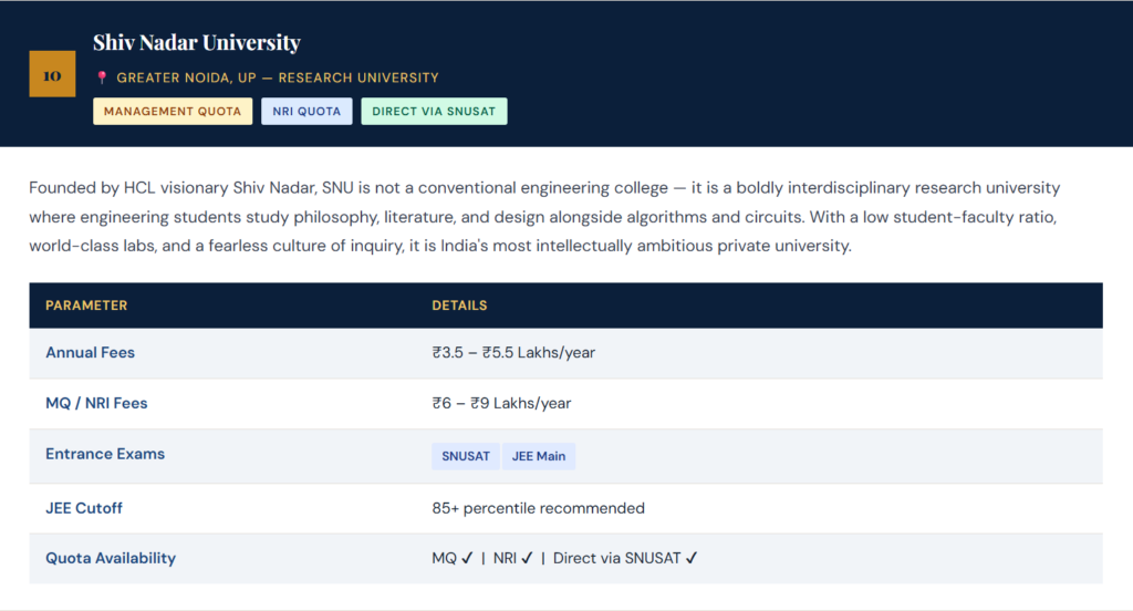 Shiv Nadar University