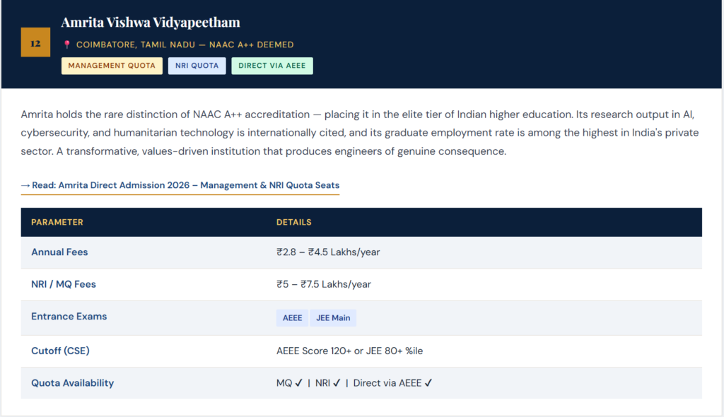 Amrita Vishwa Vidyapeetham