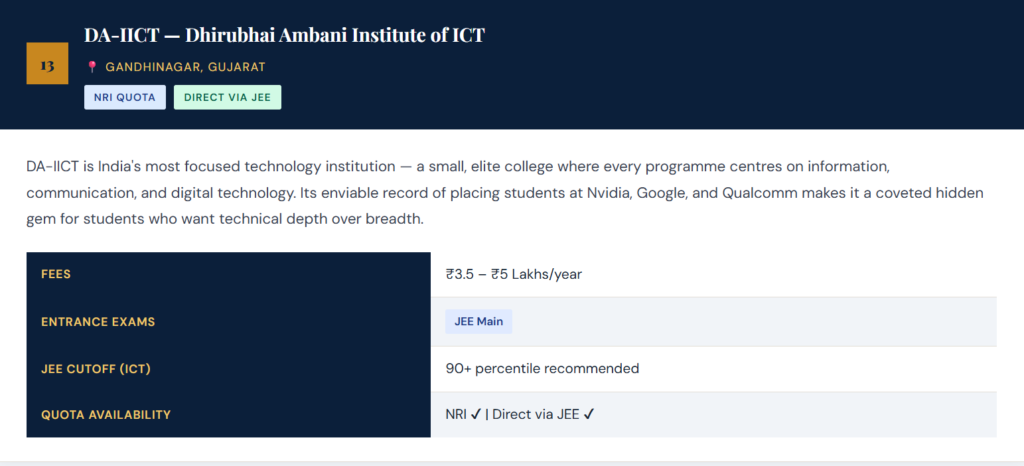 DA-IICT — Dhirubhai Ambani Institute of ICT