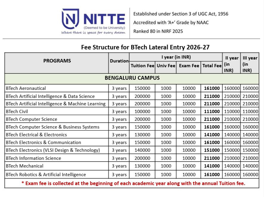 How to Get Direct Admission in NMIT Bangalore?