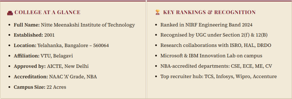 How to Get Direct Admission in NMIT Bangalore?