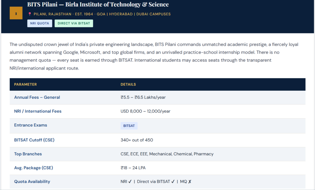 BITS Pilani — Birla Institute of Technology & Science