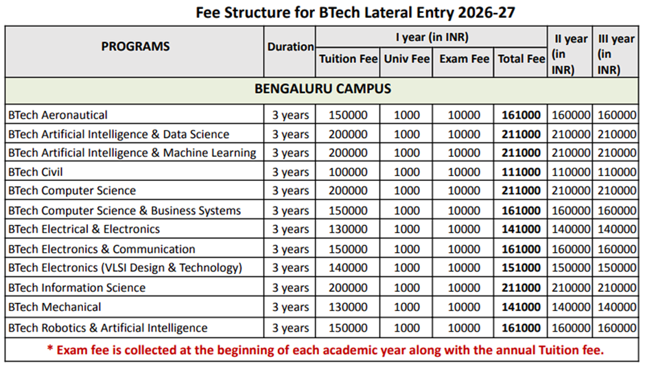 Hurry Direct Admission B.Tech in Nitte Meenakshi Institute of Technology Bangalore (NMIT).