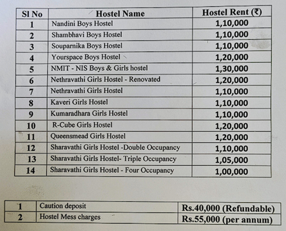 Hurry Direct Admission B.Tech in Nitte Meenakshi Institute of Technology Bangalore (NMIT).