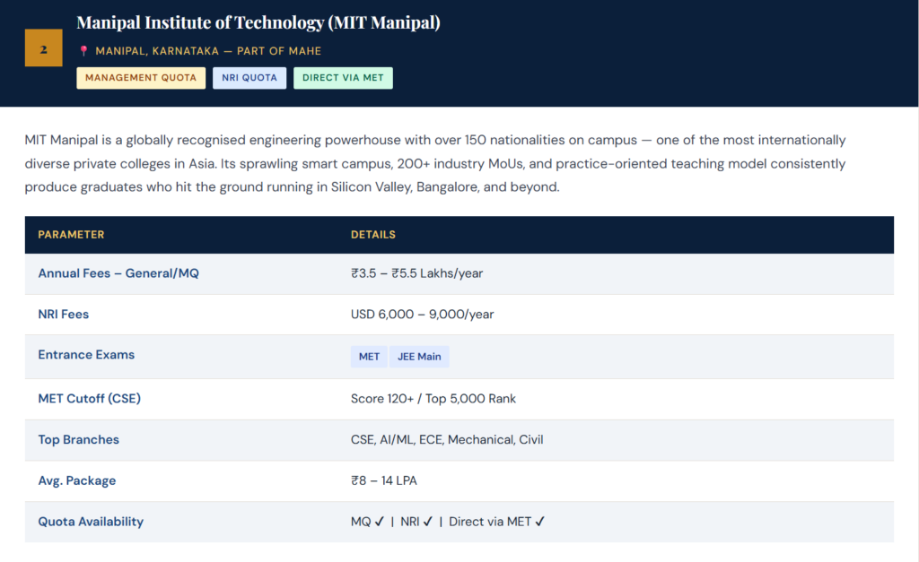 Manipal Institute of Technology (MIT Manipal)