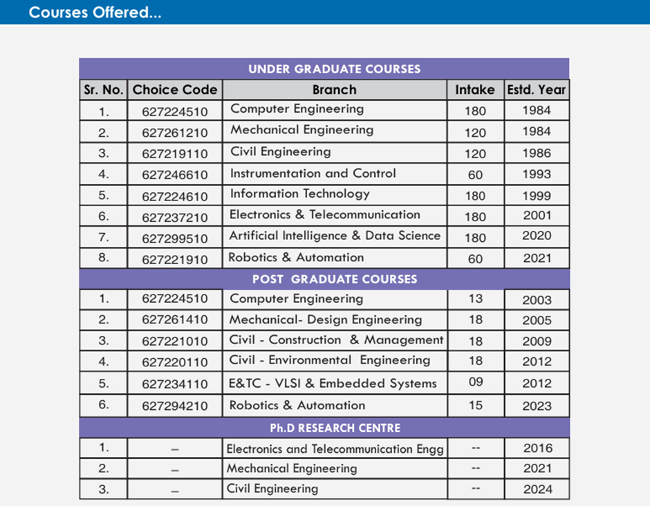 DY Patil Akurdi Admission Through Management Quota.