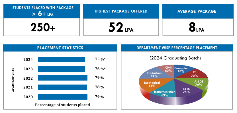 DY Patil Akurdi Admission Through Management Quota.