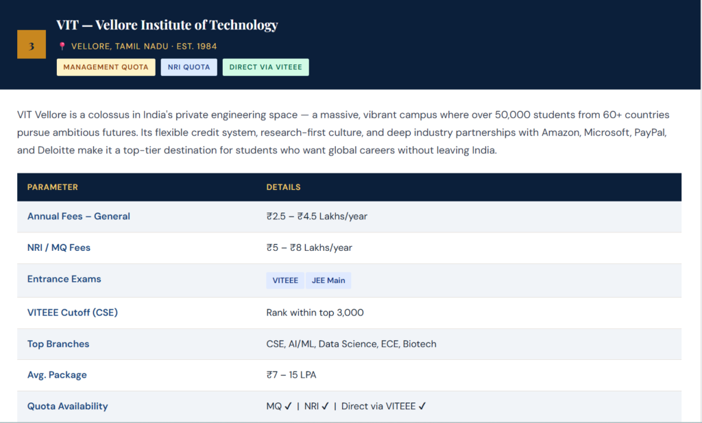 VIT — Vellore Institute of Technology