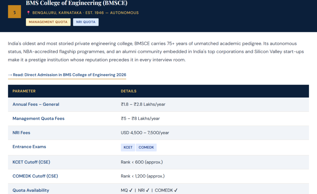 BMS College of Engineering (BMSCE)