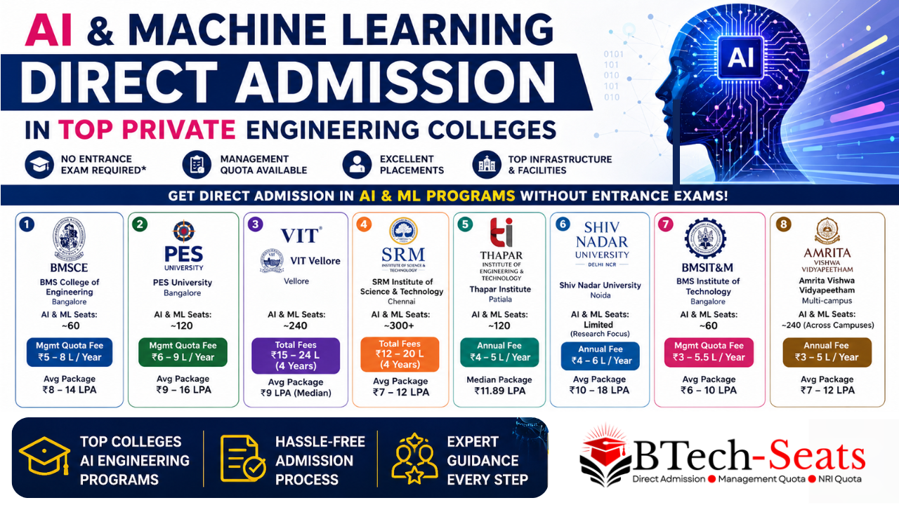 AI & Machine Learning Direct Admission in Top Private Engineering Colleges