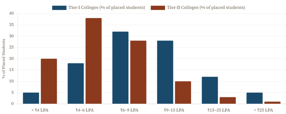 Direct Admission in Information Technology Engineering Colleges 2026.