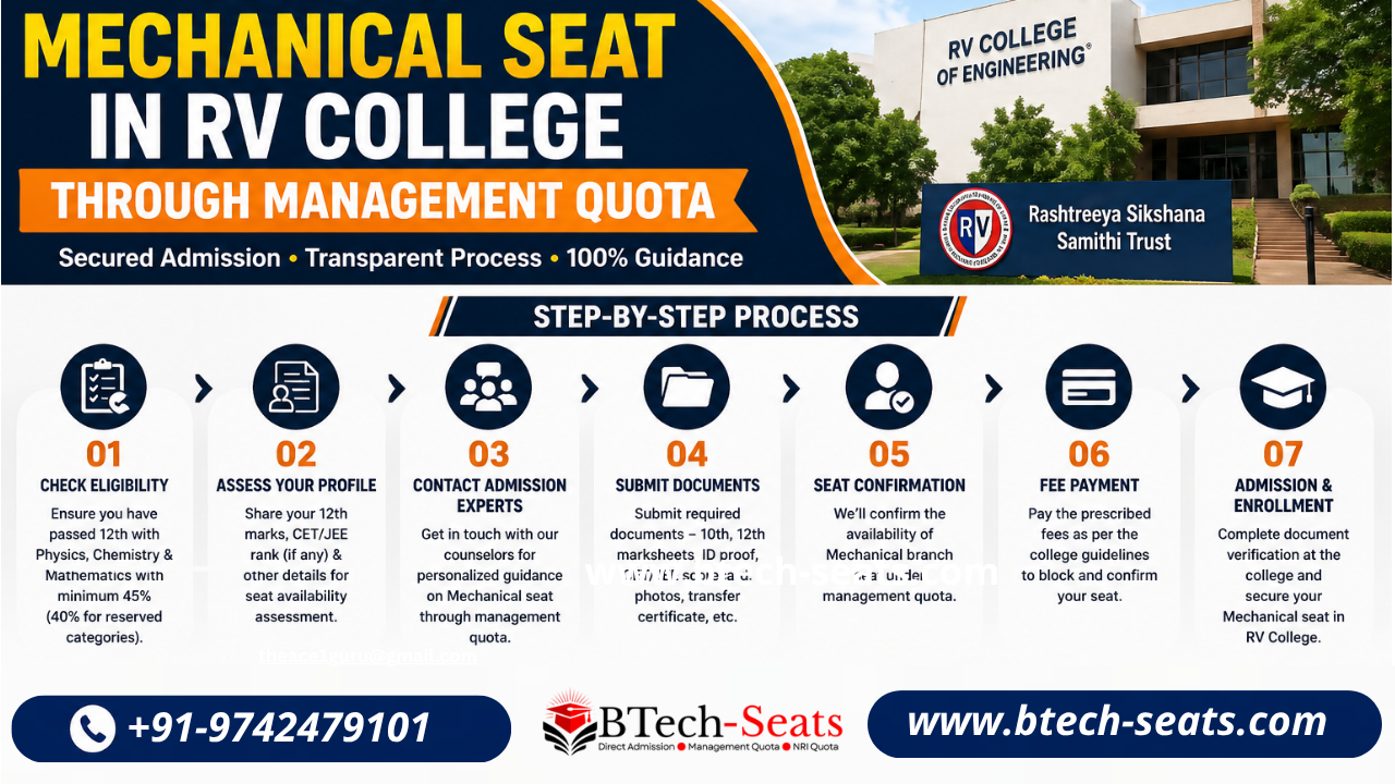 MS Ramaiah Mechanical Engineering Direct Admission Fees & Process